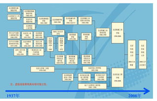 這個(gè)夏天，歡迎來(lái)到北京信息科技大學(xué)——新生寶典之學(xué)校概況篇