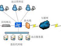 深圳市賽藍(lán)科技 信息技術(shù)領(lǐng)域的創(chuàng)新實(shí)踐者